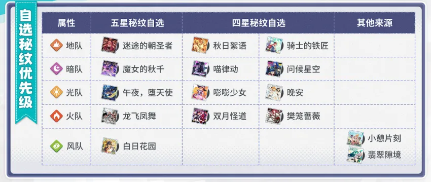 스텔라소라 속성별 추천 레코드