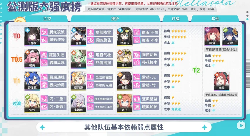 스텔라소라 추천 파티