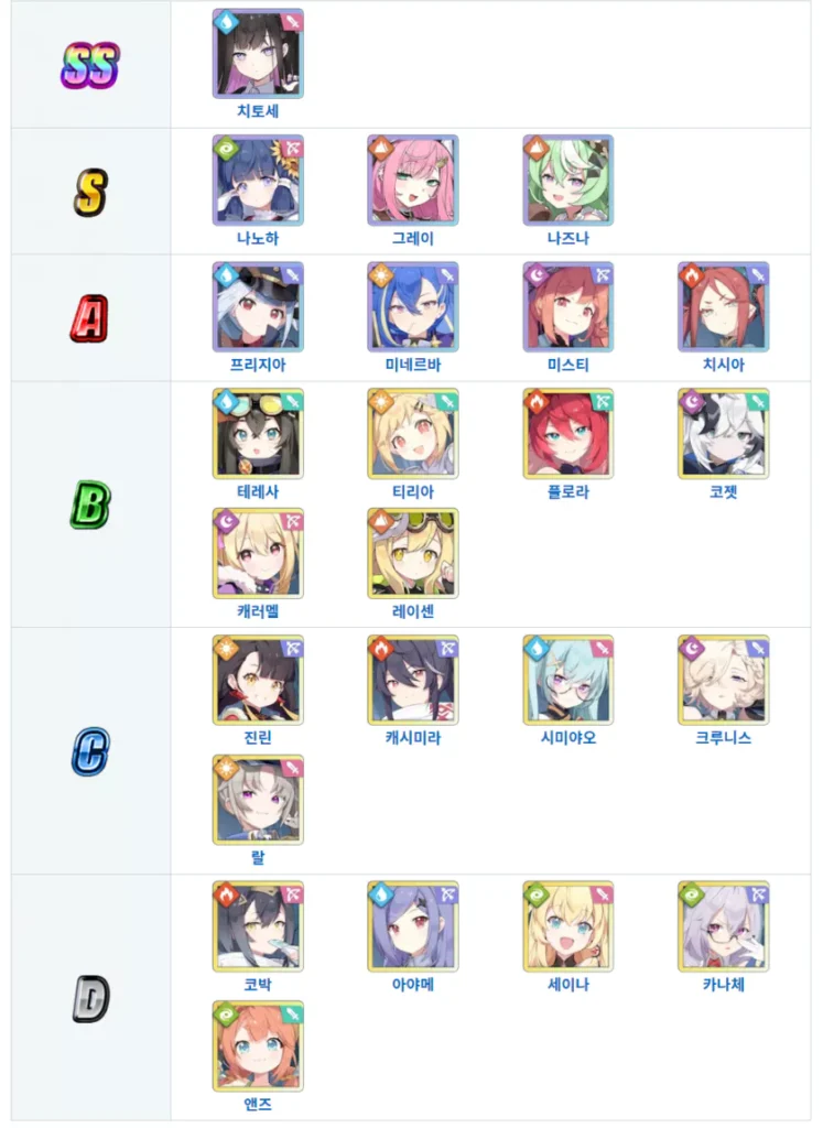 스텔라소라 티어표