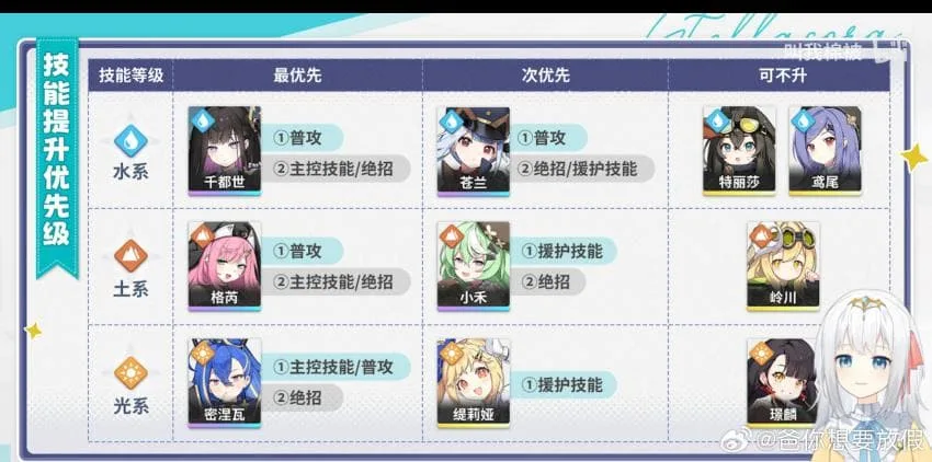 스텔라 소라 스킬 투자