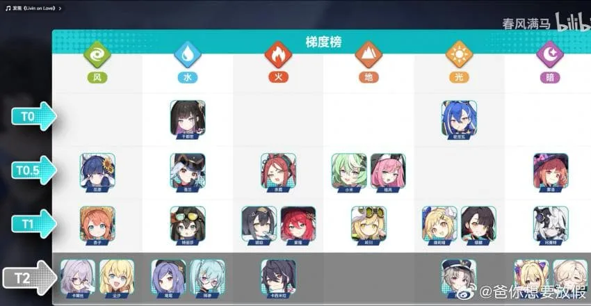 스텔라 소라 중국 티어표