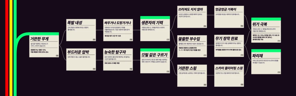 아크레이더스 스킬1