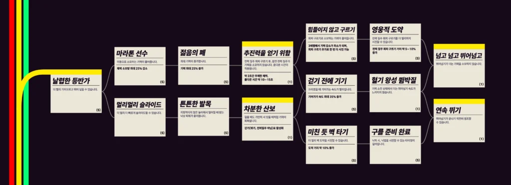 아크레이더스 스킬2