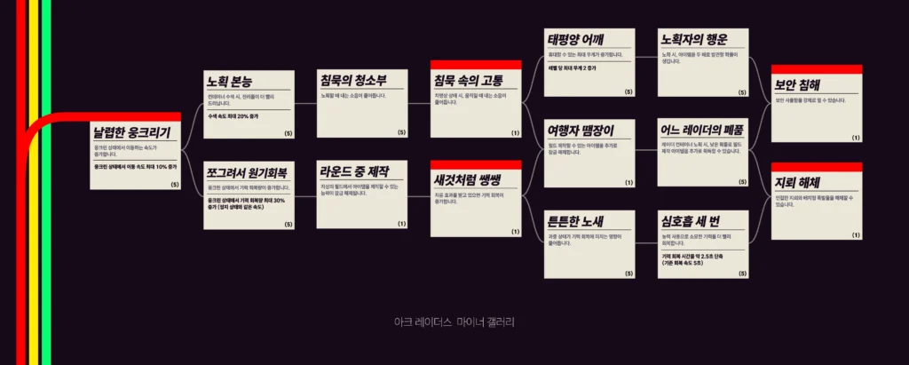 아크레이더스 스킬3