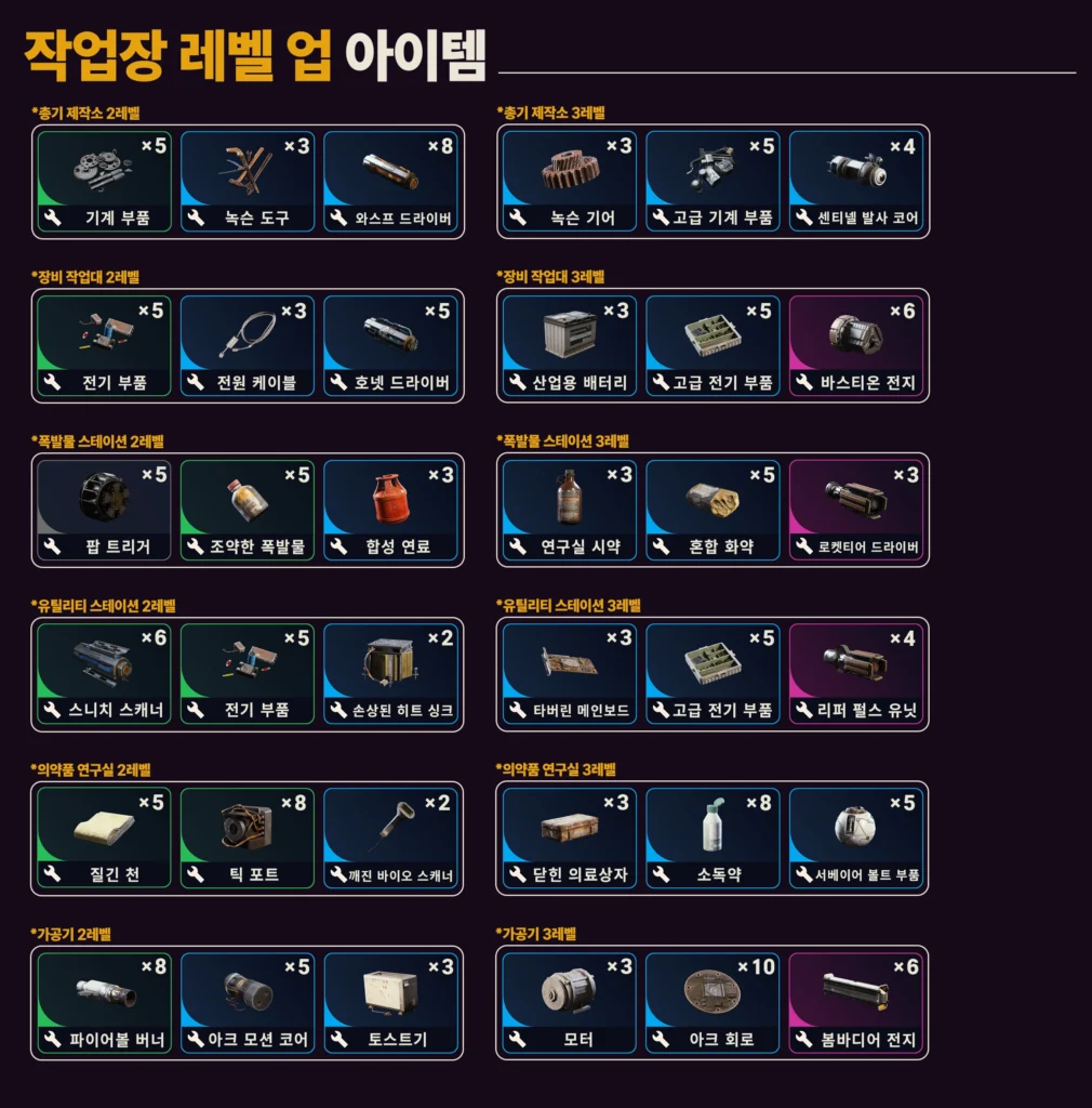 작업장 레벨업 아이템