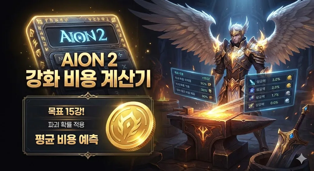 Read more about the article [아이온2] 강화 비용 계산기 – 15강까지 “진짜” 얼마 들까?