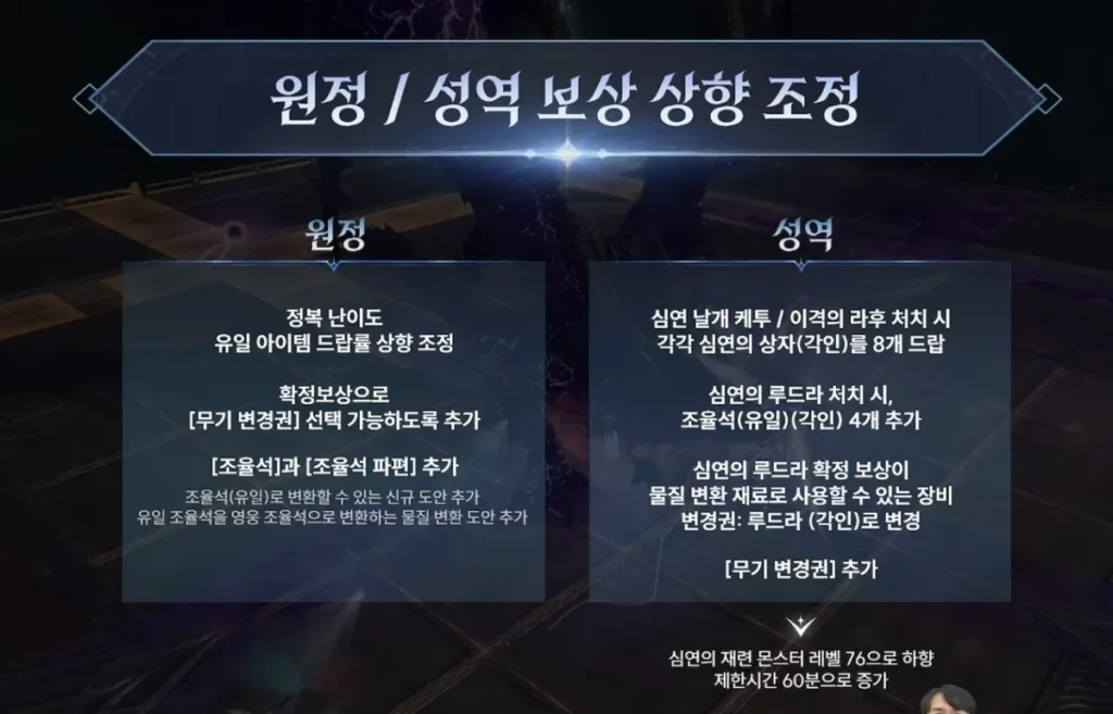 아이온2 부캐릭터 육성 효율 및 보상 체계