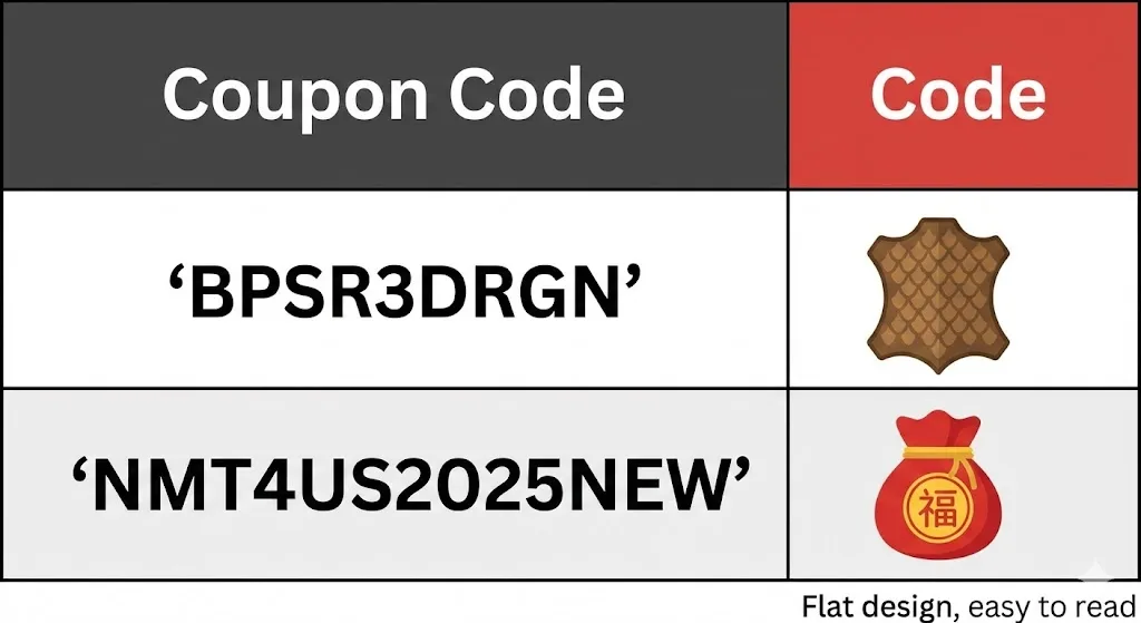 12월 최신 블루프로토콜 쿠폰 리스트 및 보상 내역